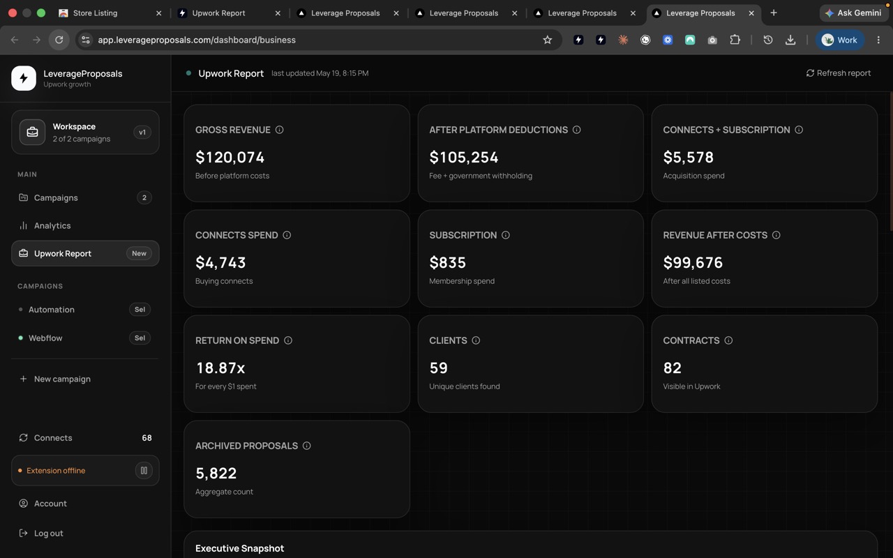 Leverage Proposals Upwork Report showing revenue, Connects spend, clients, contracts, and return on spend.
